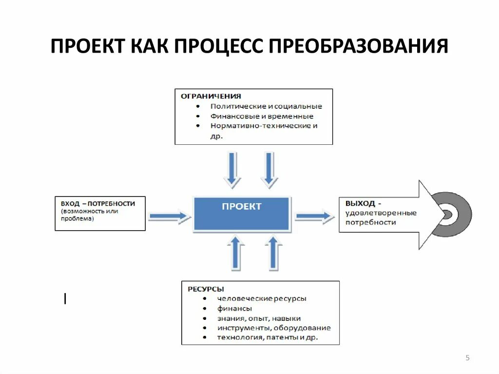 Процессы структурных преобразований