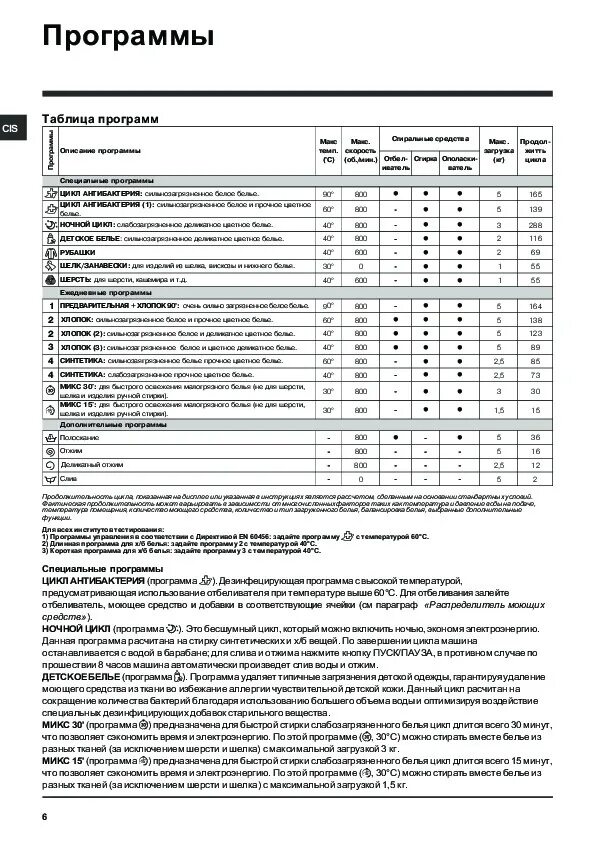 Машинка hotpoint ariston инструкция. Ariston стиральная машина режимы. Машинка Hotpoint Ariston режимы. Хотпоинт Аристон стиральная машина режимы стирки. Хотпоинт Аристон стиральная машина программы.