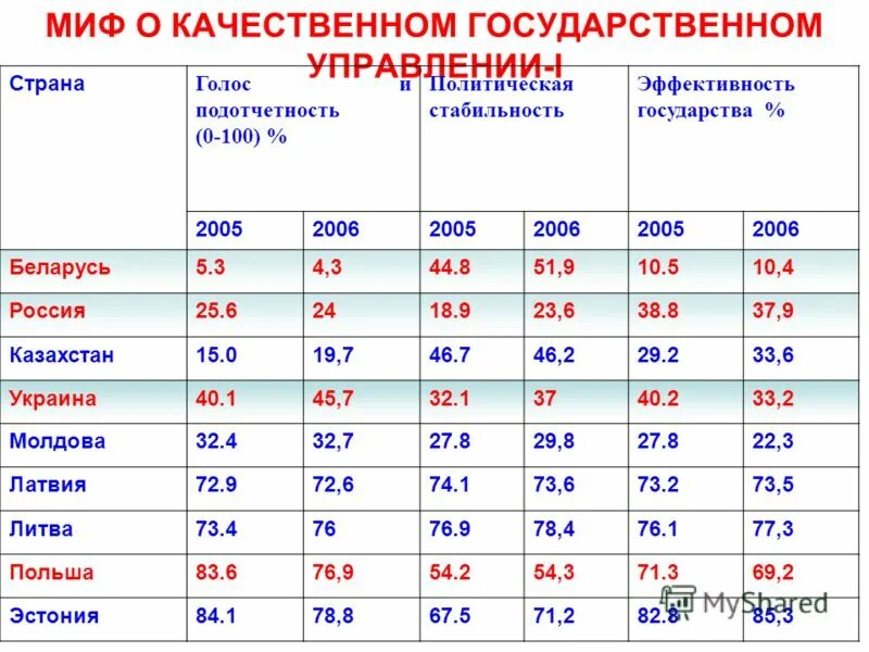 показатели эффективности государственного управления. эффективность экономики страны. рейтинг энергоэффективности. эффективность страны. эффективность страны.