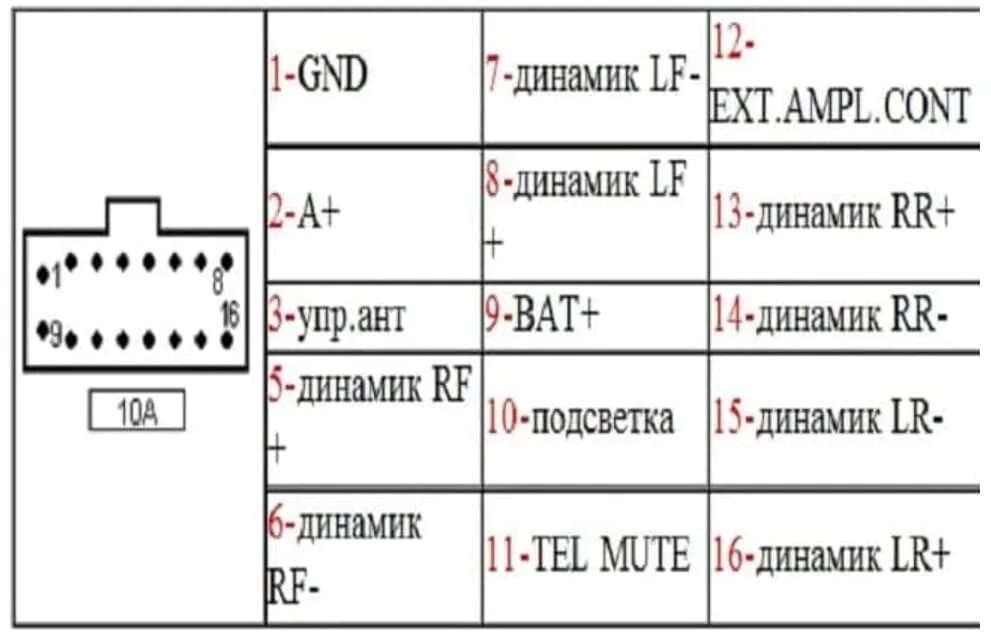 Распиновка магнитолы кенвуд. Схема разъема автомагнитолы Kenwood KDC. Схема подключения проводов магнитолы Kenwood. Схема подключения магнитолы Кенвуд КММ. Схема подключения разъема автомагнитолы Kenwood.