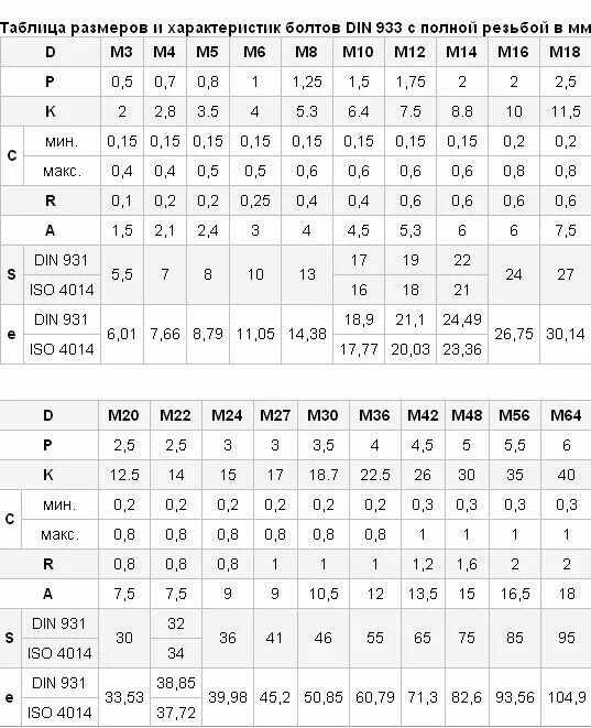 болт 16 шаг резьбы