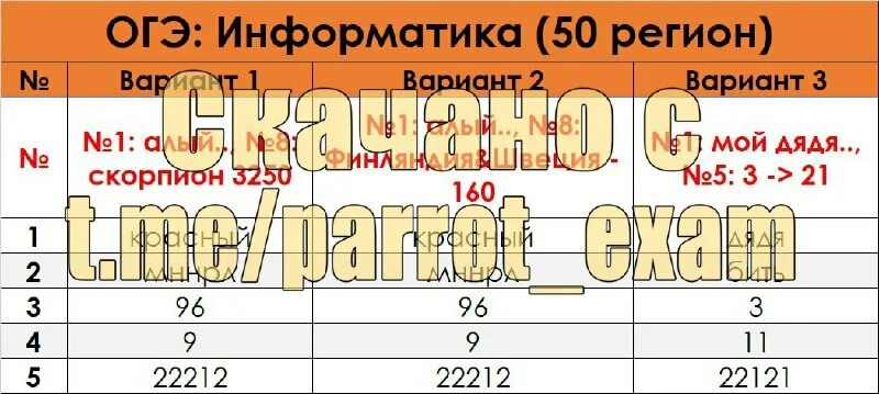Огэ по информатике 9 класс 2024 ответы. Ответы огэ информатика 2023. пересдача огэ информатика ответы. информатика огэ 74 регион ответы. огэ информатика 2023 ответы на 23 регион 27 июня.