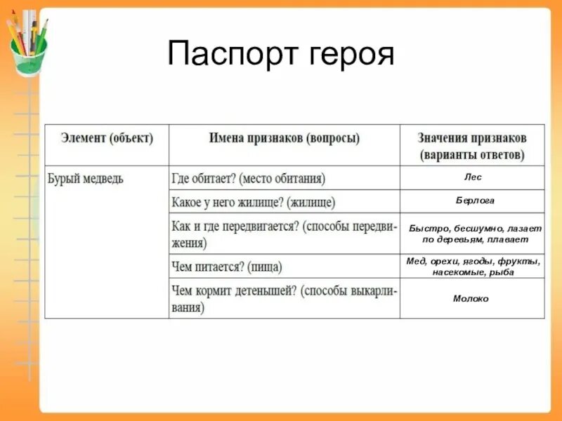 Пример героя из произведений 7 класса Обучение русскому языку и литературе учащихся с ОВЗ (на примере детей, страдающи