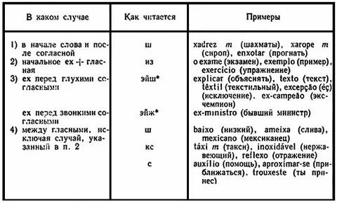 Слово из 5 букв заканчивается на урок. Слово из 5 букв заканчивается на ол. Слово из 5 букв заканчивается на урок. Слово из 5 букв заканчивается на урок. Слово из 5 букв заканчивается на урок.