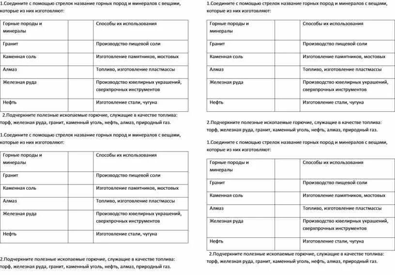 Тесты природный газ. Проверочная полезные ископаемые. Проверочная работа по теме полезные ископаемые. Задания по теме полезные ископаемые 4 класс. Контрольные работы полезные ископаемые.