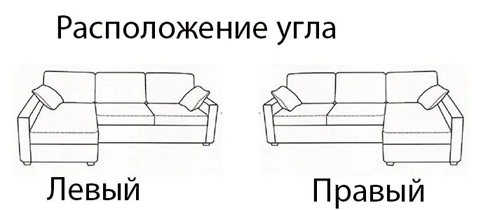 Правый левый угол дивана. Как определить угол дивана правый или левый. Как понять правый или левый угол у дивана. КМК определит угол дивана.