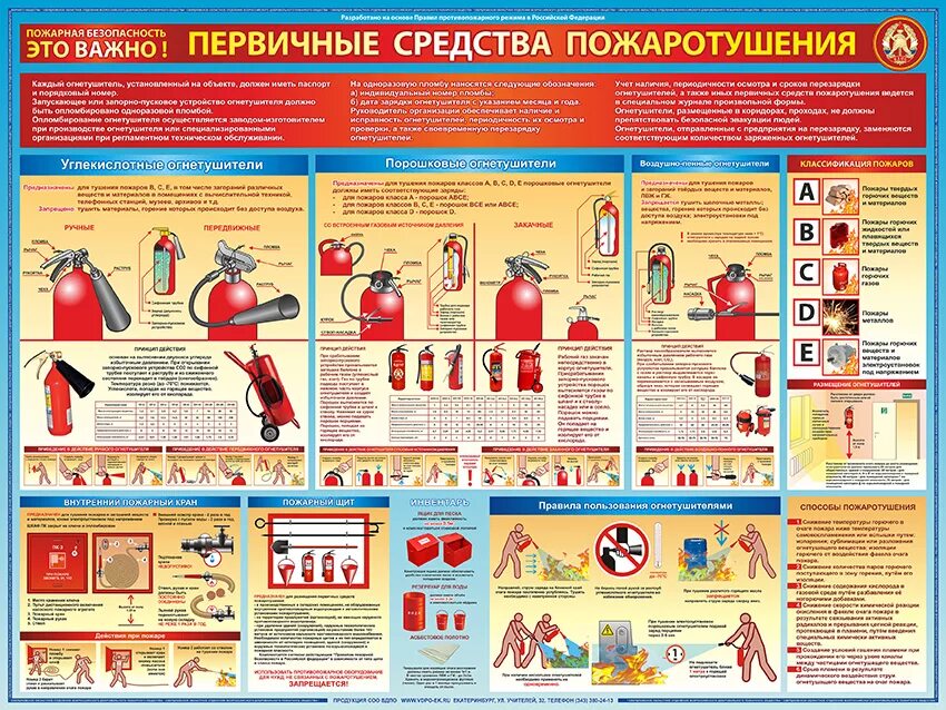 Первичные средства пожаротушения 1с: пожарная безопасность. Первичные средства пожаротушения внутренний пожарный кран. Первичные средства пожаротушения огнетушители схема. Стенд первичные средства пожаротушения.