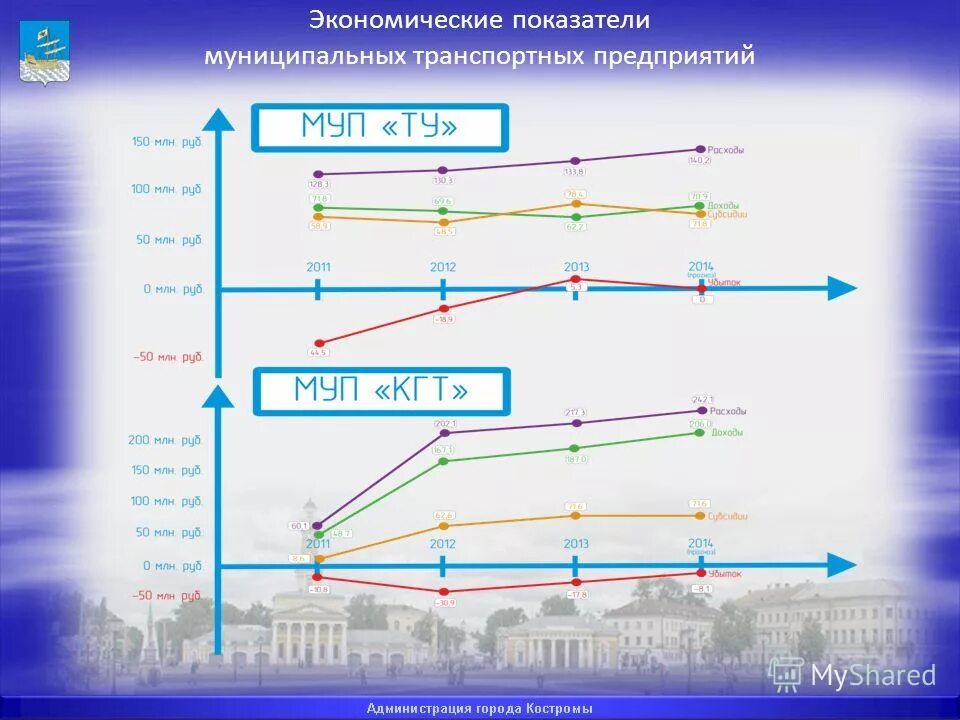 шкала достижения целевого показателя. достижение целевых показателей. финансово-экономические показатели предприятия таблица. показатели муниципальных предприятий. таблицу технико-экономические показатели деятельности организации.