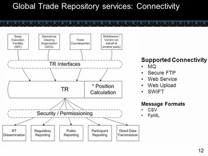 Service repository