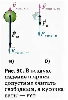 Падает во время па