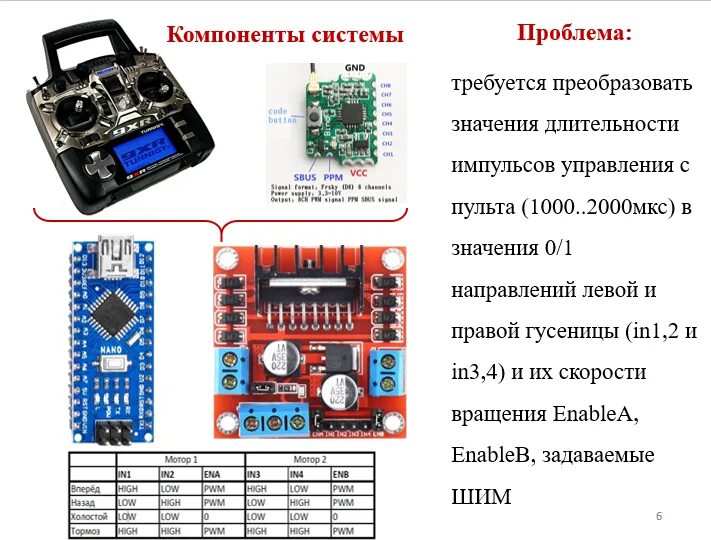 Беспроводное управление роботом 8 класс технология. Пропорциональное управление. Робот на пульте управления. Цифровой блок управления пропорциональным клапаном. Пропорционально беспроводное управление.