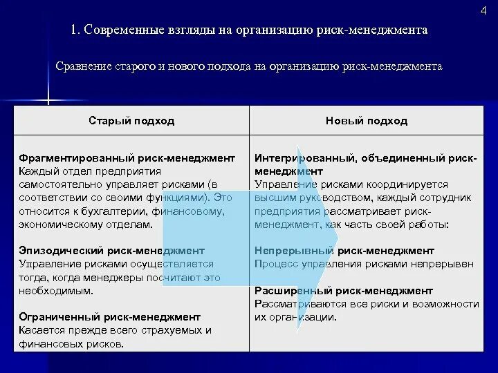 Функции системы управления рисками. Организация риск-менеджмента. Функции риск-менеджмента. Департамент риск-менеджмента (организационная структура). Управление организационным риском