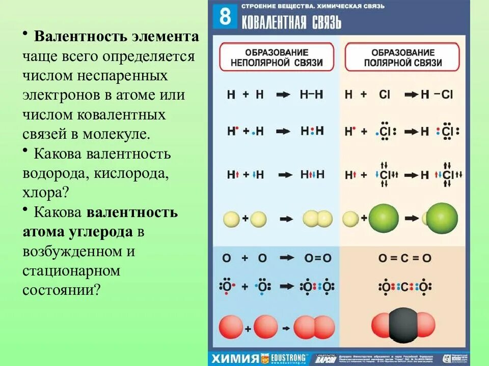 Углерод валентность в водородном соединении. Строение ковалентной связи. Типы химической связи в молекулах. Структура ковалентной связи. Ковалентная атомная связь.