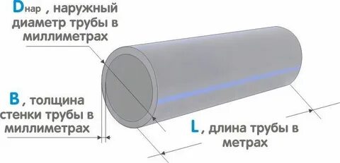 Труба полиэтиленовая толщина стенки мм