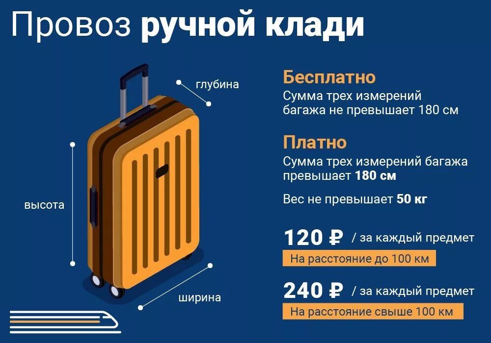 Ручная кладь аэрофлот габариты в 2024 размеры. Параметры чемодана для ручной клади. Ручная коадь в автобус. Габариты багажа.