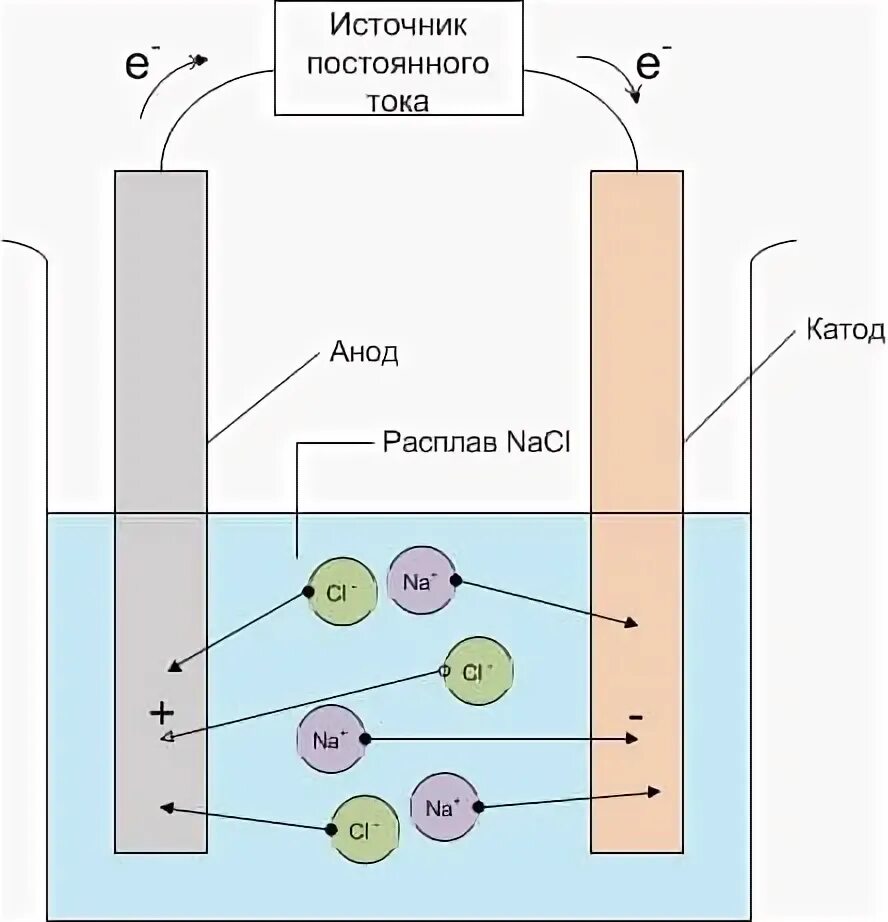 Схема электролиза хлорида натрия. Электролиз серебра в хлориде натрия. Электролиз водного раствора хлорида натрия. Na2so4 электролиз расплава. Cu + h2 электролиз.