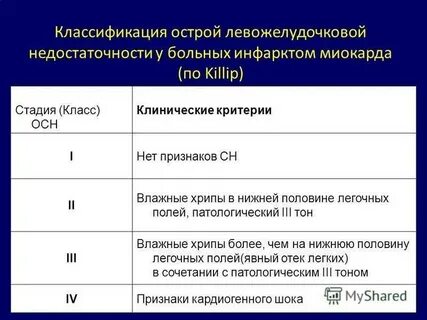 Недостаточность миокарда