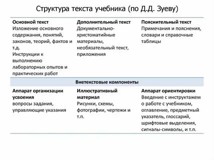 Укажи структурные элементы текста