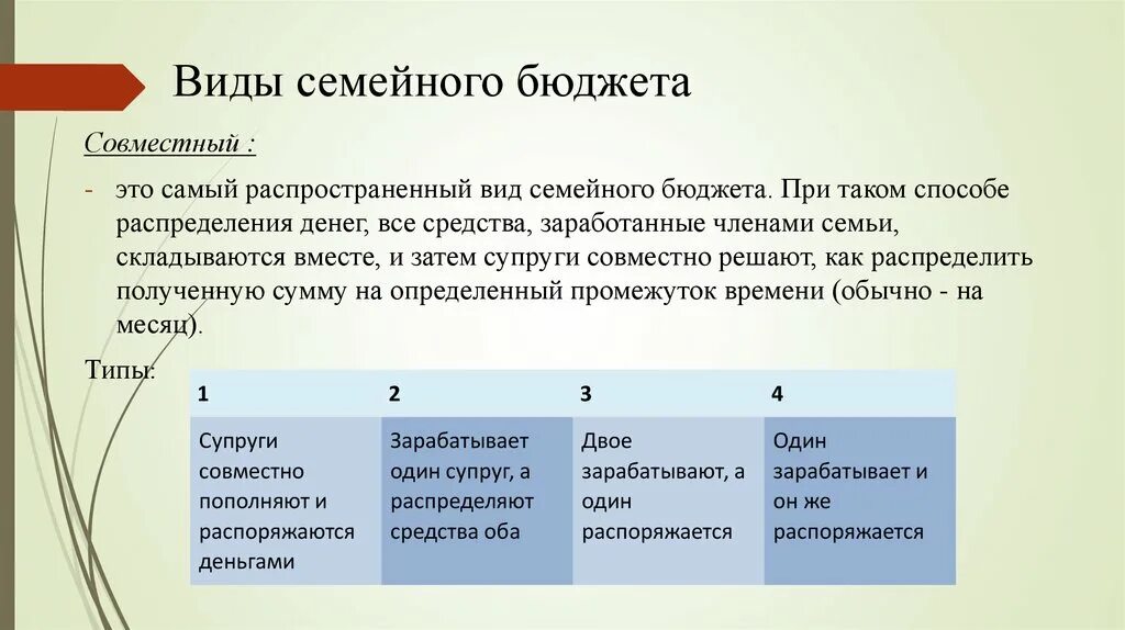 Семейный бюджет огэ. Семейный бюджет типы семейного бюджета. Амды семейного бюджета. Виды семейногтбюджета.