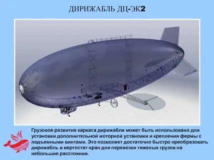 Аэростат скорость