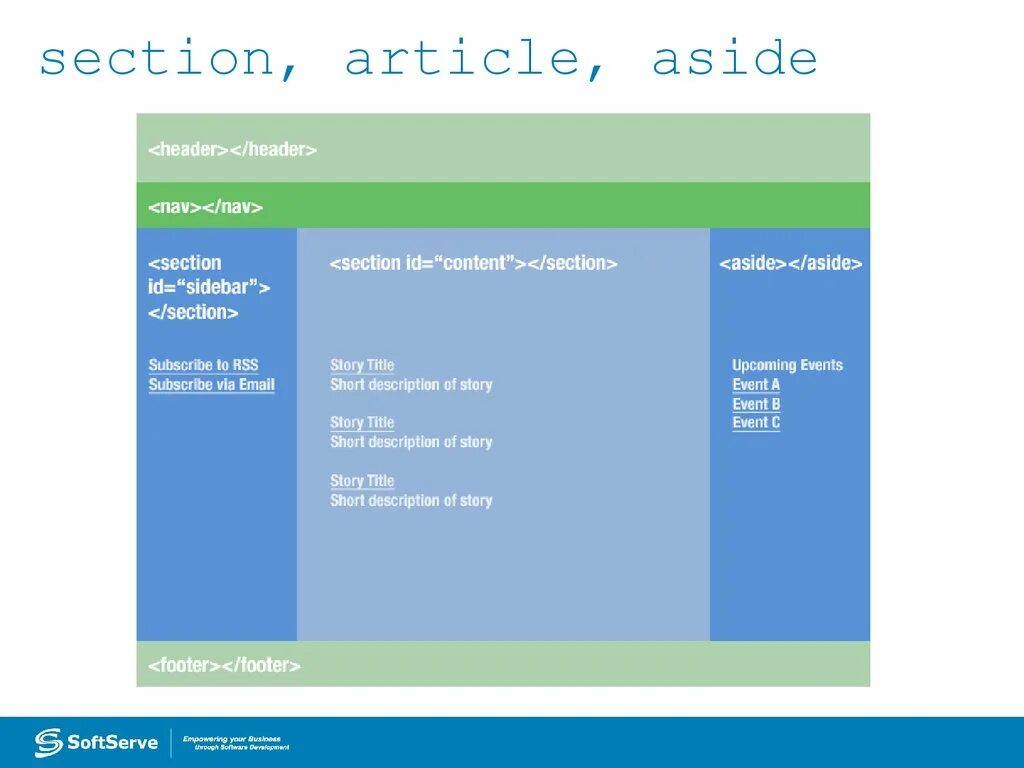 Aside Section article. Секции в html. Section article семантика. Тег aside.