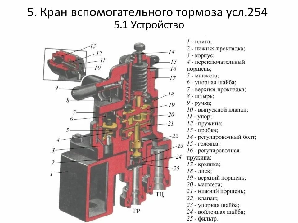 Положение ручки крана вспомогательного тормоза. Кран вспомогательного тормоза локомотива № 254. крана вспомогательного тормоза усл. №254. кран вспомогательного тормоза усл 254 конструкция. кран вспомогательного тормоза 254 устройство и назначение.