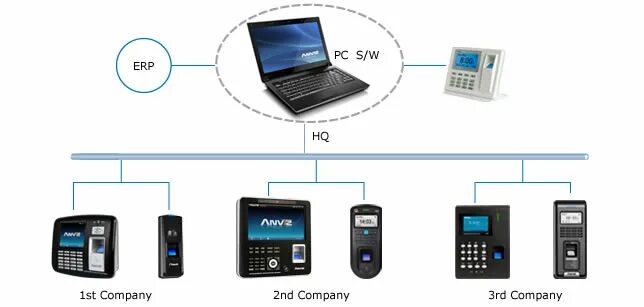 Доступ через интернет. Intelligent management system anviz. Доступ через интернет. Успд rs-485. Скуд система контроля сотрудников.