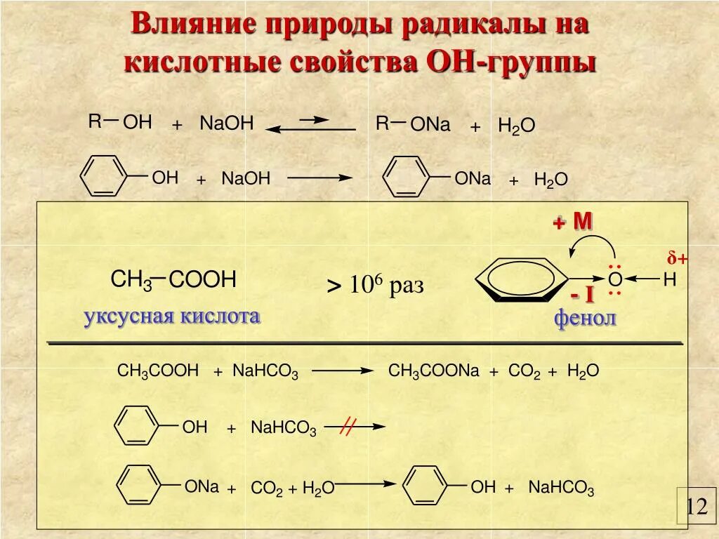 Фенол плюс уксусная кислота. Фэнилуксусная кислота. Фенол реагирует с уксусной кислотой. Влияние природы радикала. Фенол сильная кислота