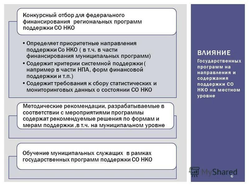 Программы поддержки нко. Примеры помощи поддержки нко. Программы поддержки нко. Поддержка волонтеров и нко. Региональные законы в санкт петербурге.