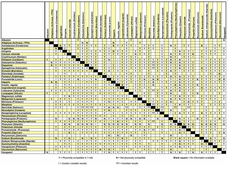 Совместимость антибиотиков между собой. Таблица совместимости антибиотиков в ветеринарии. Совместимость антибактериальных препаратов таблица. Совместимость препаратов антибиотиков таблица. Совместимость гомеопатических препаратов друг с другом таблица.