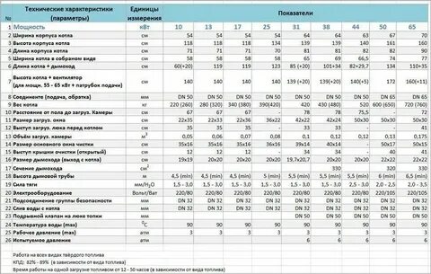 Диаметр дымохода для твердотопливного