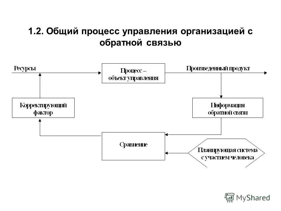 Планирование по теме дома. Планирование по теме дома
