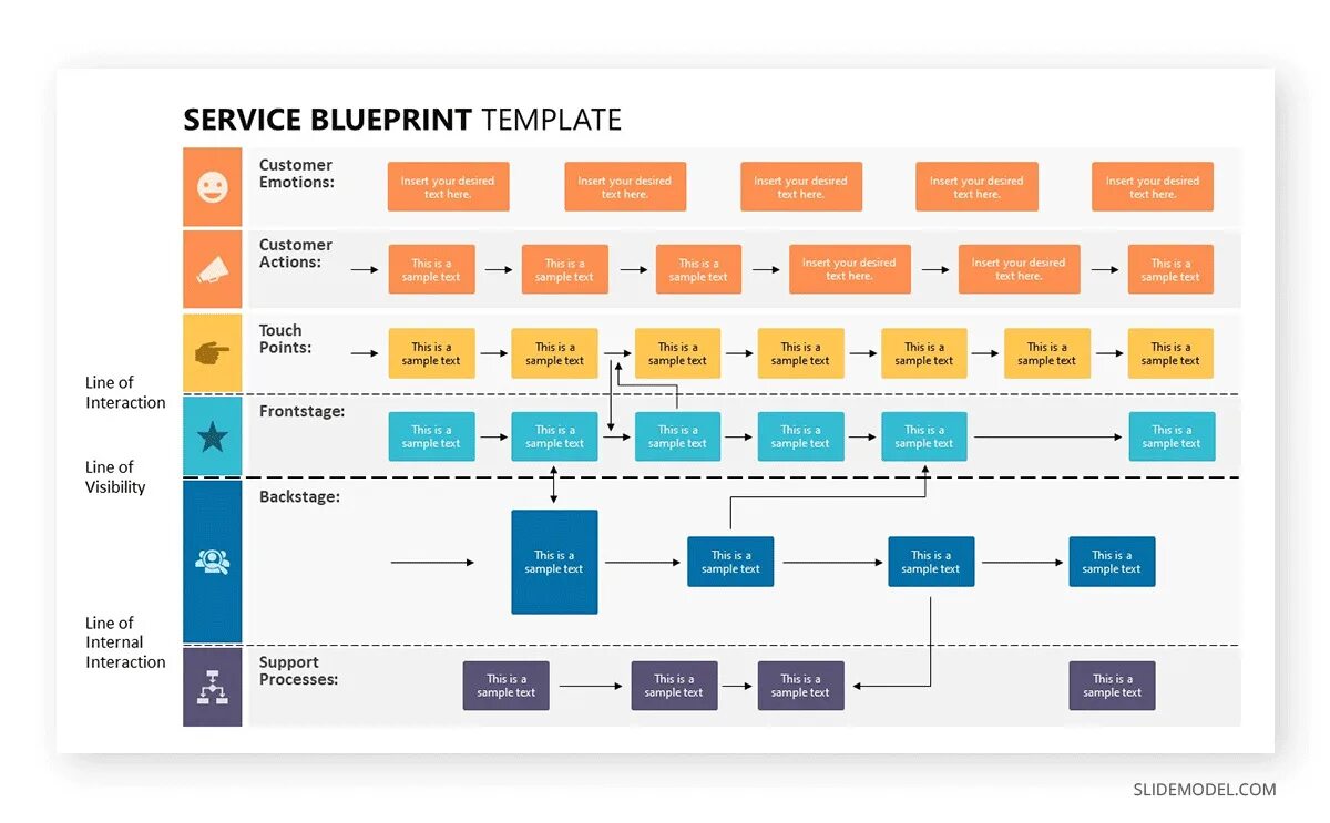Blueprint вакансии. Service design blueprint шаблон. service blueprint примеры. сервис блюпринт. blueprint карта сервиса.