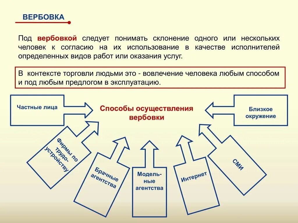 Что значит завербовать человека. Методы вербовки. Схема вербовки. Методы вербовки людей. Вербовка принципы.