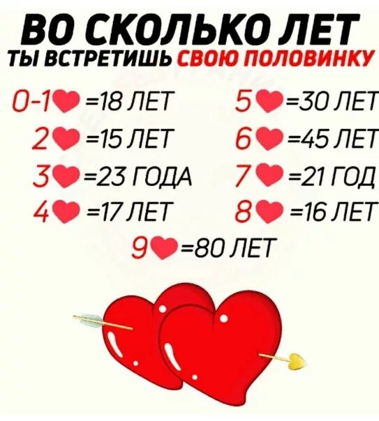 Сколько лет 1 2. Когда знаки зодиака встретят свою вторую половинку. проверь свою вторую половинку. как узнать когда встретишь свою вторую половинку. во сколько лет знаки зодиака встретят свою любовь.