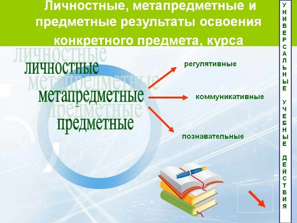 Новый фгос личностные результаты. Предметные метапредметные личностные. Задачи предметные метапредметные личностные. Предметный метапредметный и личностный Результаты. Личностные и метапредметные Результаты.