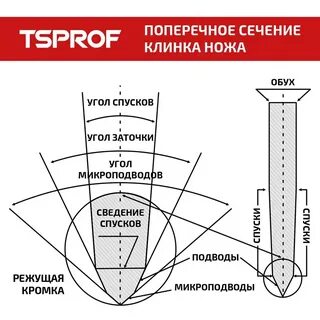 Углы заточки ножей таблица градусов