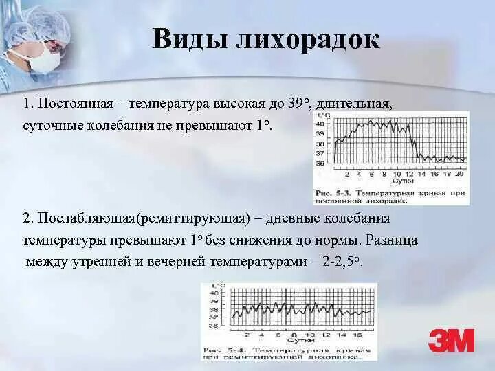 Температура вечером постоянно. Колебания температуры. Лихорадка это повышение температуры. Суточные колебания температуры. Виды лихорадок.