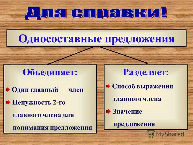 Предложений являются простыми двусоставными. Односос авное предложение. Односоставные предложения. Однастостав предложение. Предложения с односоставными предложениями.