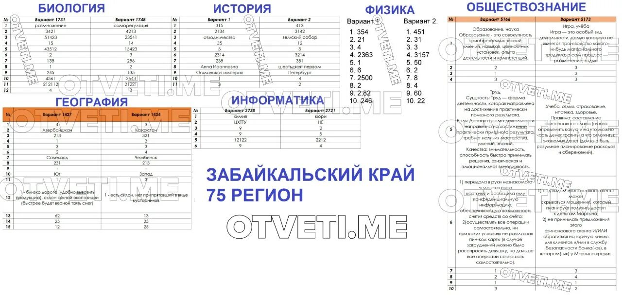 Ответы ОГЭ 2023. Ответы ОГЭ география 2023 82 регион. Ответы на ОГЭ 2024 75 регион. Ответы ОГЭ по биологии 2024.