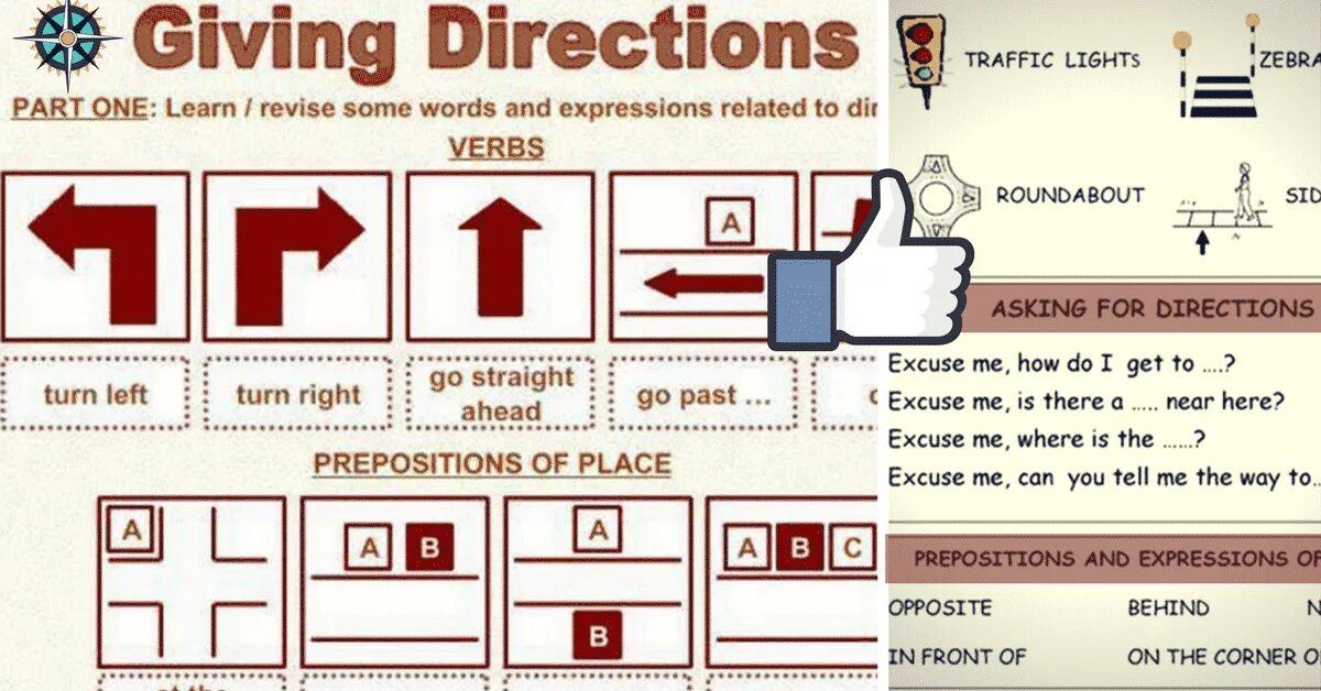 Giving Directions. Directions в английском языке. Giving Directions упражнения. Карта giving Directions. Wording 1 уровень