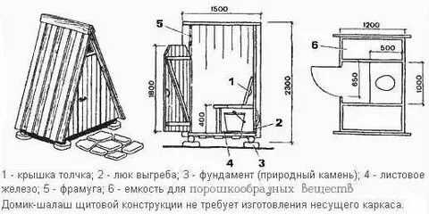Туалет шалаш чертеж
