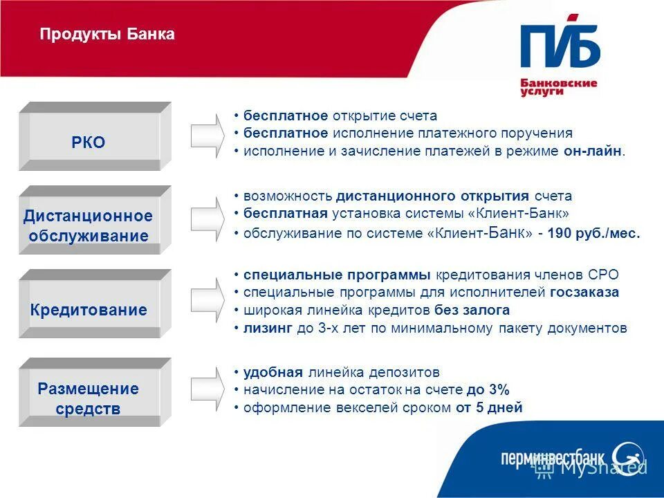 Оао акб банк. Дистанционное открытие счета. ОАО АКБ Инвестбанк. Банк обслуживание в Крыму. Банки Газстройбанк АКБ ОАО.