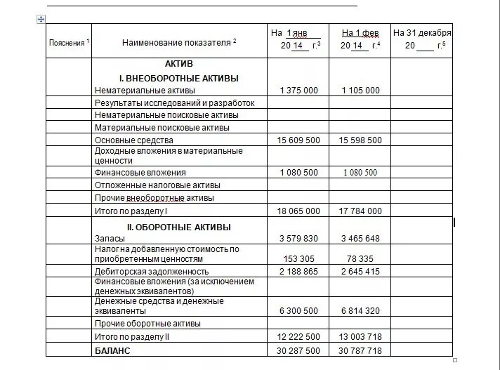 Финансовые внеоборотные активы в балансе это