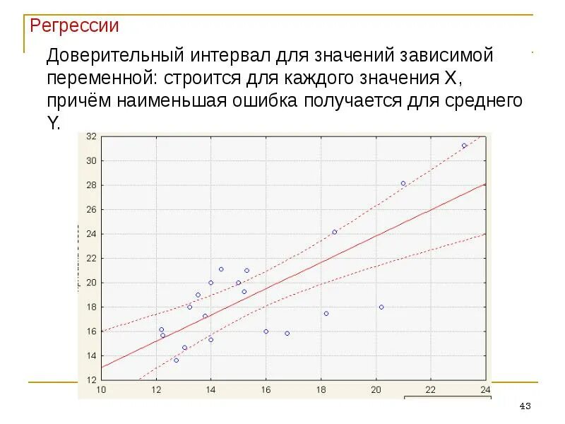 Зависимая переменная в регрессии. Регрессионный анализ кокса. Регрессия прогнозирование. Корреляционно-регрессионный анализ. Доверительные интервалы для среднего значения зависимой переменной..