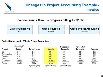 Account for examples