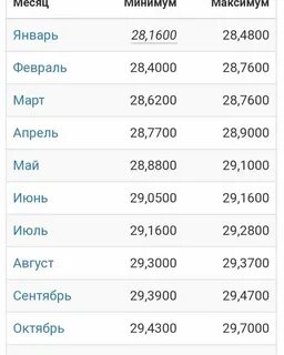 Сколько был рубль в 2020 году