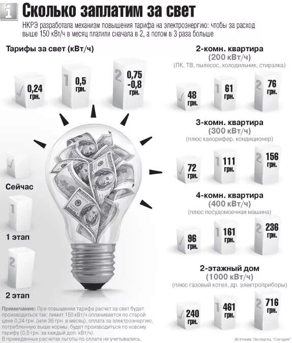 Сколько платить за свет. Сколько платят за электричество. Сколько стоит платить за свет. Свет киловатт. Сколько платим за киловатт