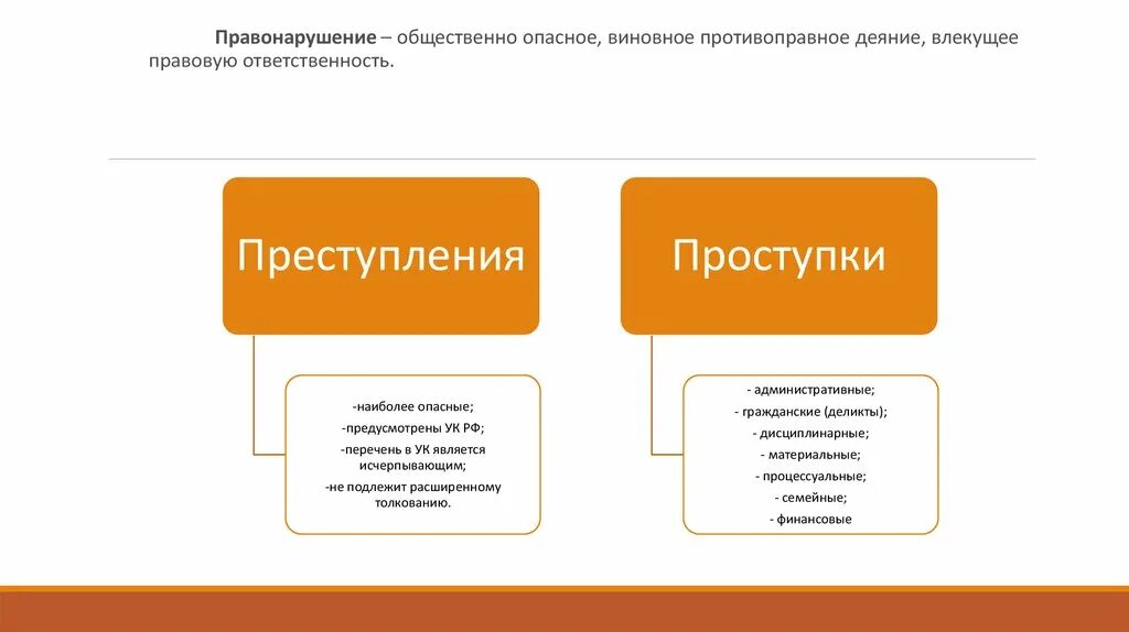 Проступки это совершенное общественно. Проступки это совершенное общественно. Правонарушение определение. Общественная опасность правонарушения состоит. Виновное общественно вредное деяние которое совершает дееспособный.