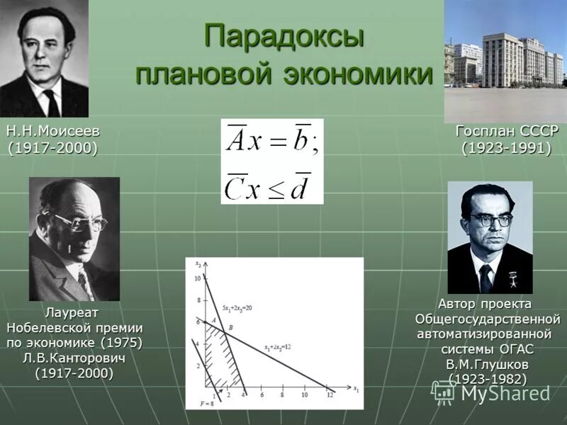 экономические парадоксы